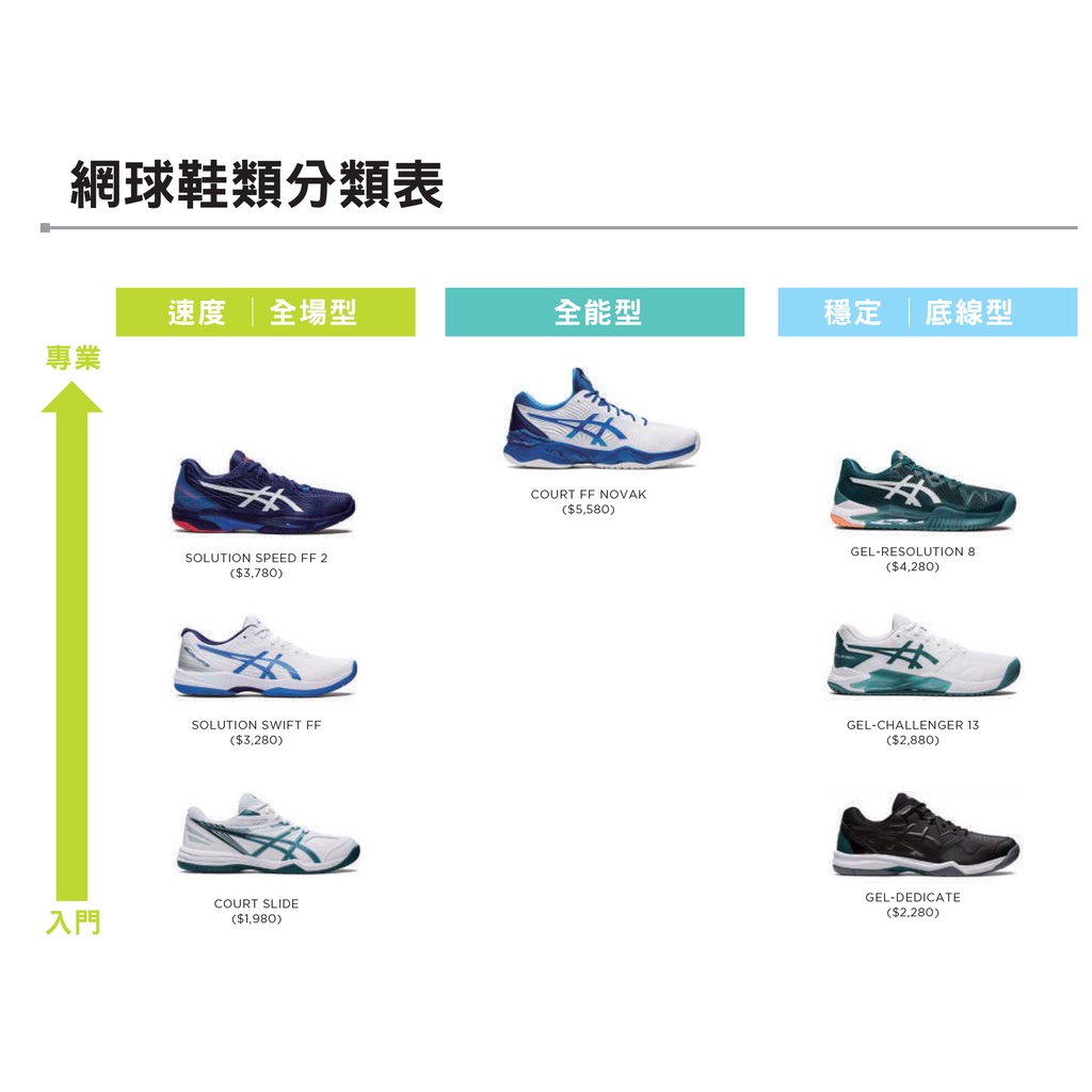 ASICS GEL-RESOLUTION 8 一般楦 男網球鞋 NOVAK 穩定型 1041A345-960 22FWO, , large