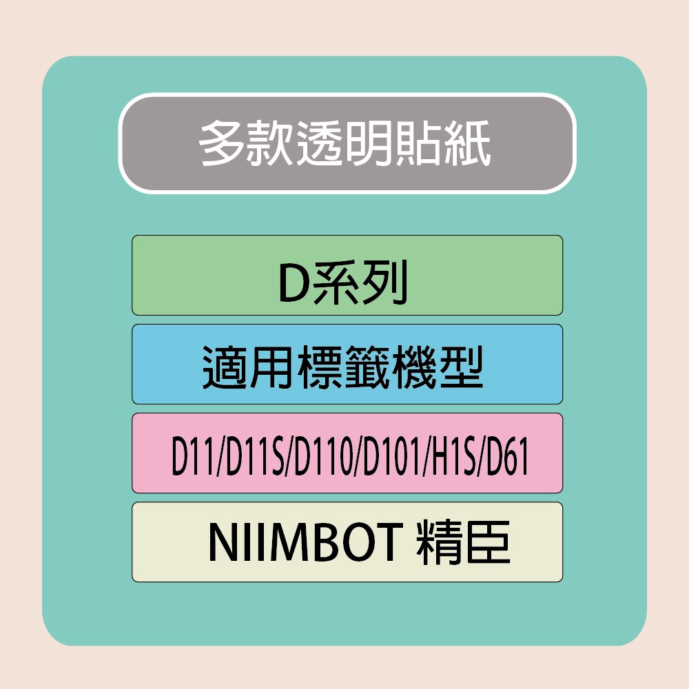 【NIIMBOT 精臣】 標籤機 打印機 專用 透明 貼紙 D110/D11S/D101/H1S/D61 適用 /捲 D系列-多款可選, , large