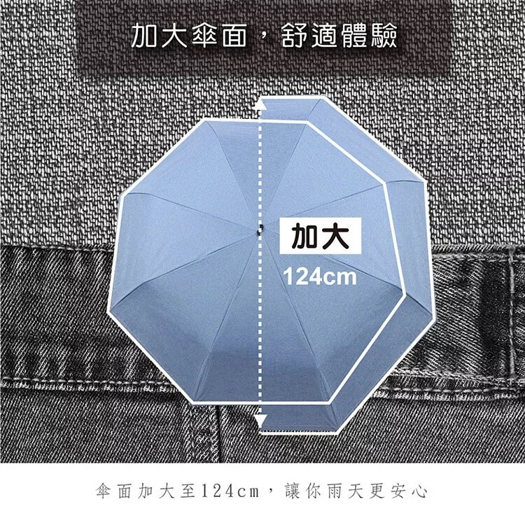 【周周生活】雨傘 現貨 自動傘 牛仔 丹寧 大雨傘 大傘面 折疊傘 全遮光遮陽傘 超潑水 陽傘 摺疊傘 晴雨傘 快速出貨, , large