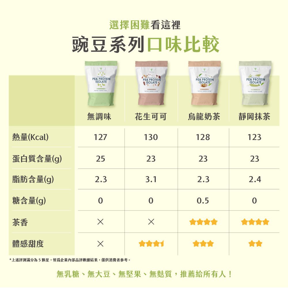 [饌元]Tryall分離豌豆蛋白 (1kg), , large