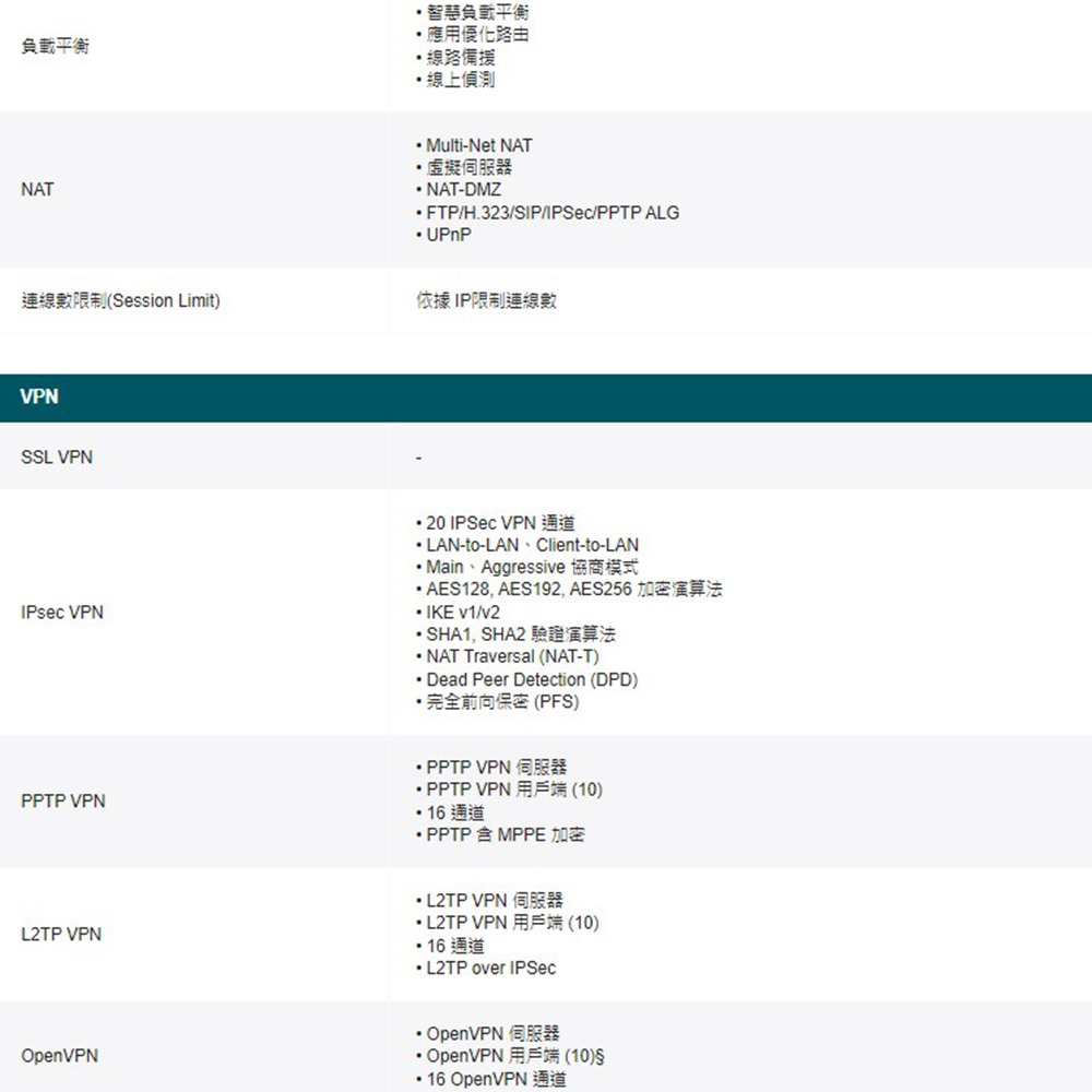 TP-LINK 昌運監視器 ER7212PC 三合一VPN路由器POE交換器 + EAP610 吸頂式基地台無線AP, , large