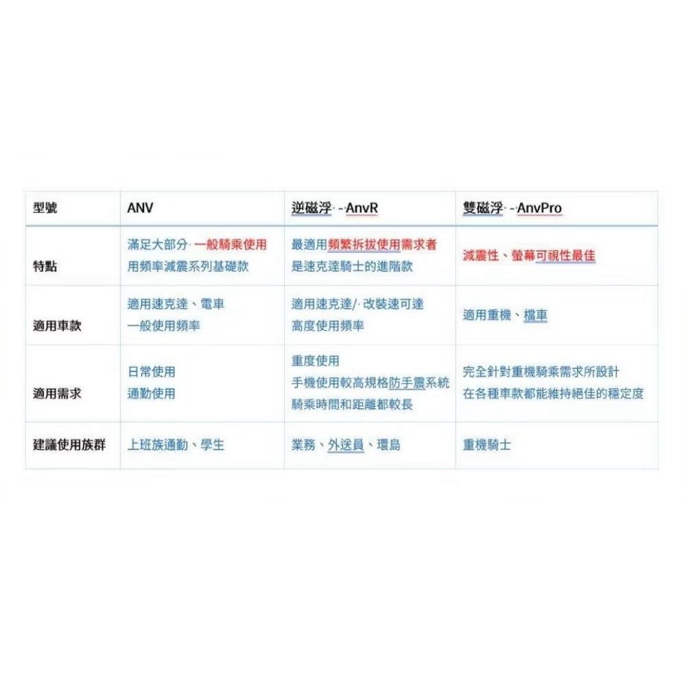 【Leo手機周邊專賣店】Takeway黑隼  LA1-PH05-AnvPro 雙磁浮黑隼Z手機座, , large