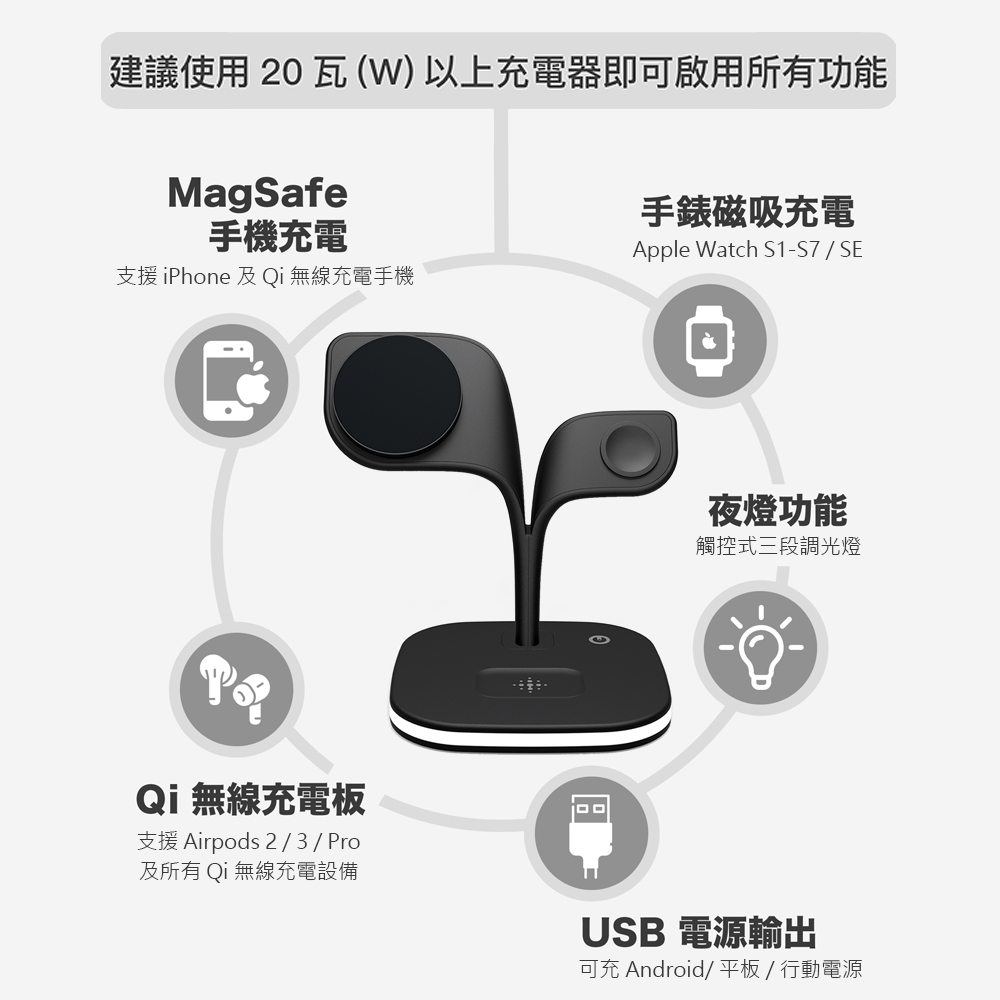 【怪獸選物】IDEAMON 小樹5in1充電座 白色, , large