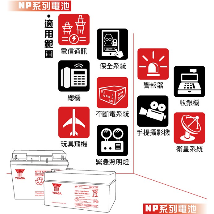 Group purchase [YUASA] NPW36-12 (10 pieces/box) Lead-acid battery 12V36W UPS Uninterruptible power system Baby stroller Emergency lighting system Medical equipment power, , large