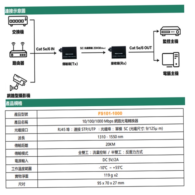 昌運監視器 FS101-1000 10M/100M/1000M 網路光纖收發器 光電轉換器 一對 SC-SC, , large