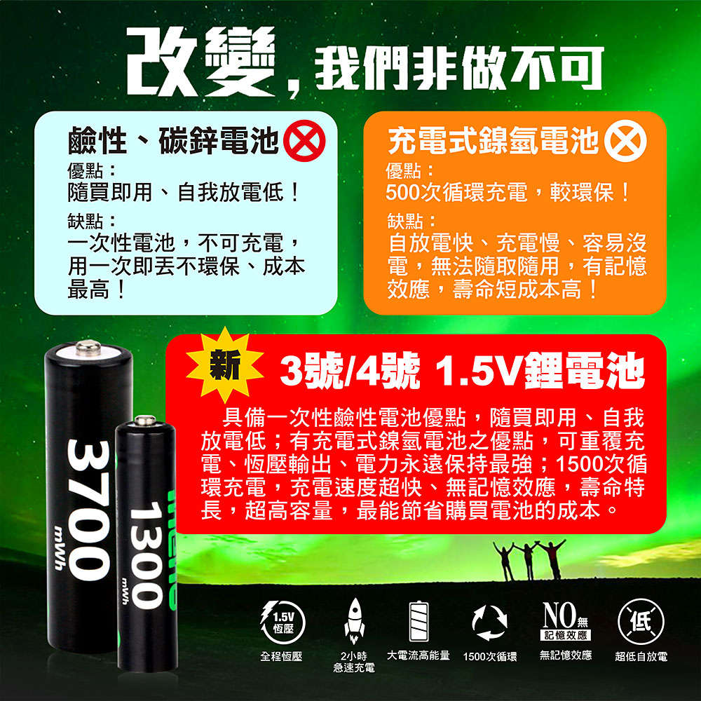 【ineno】3號/AA 4號/AAA 恆壓可充式 1.5V鋰電池 全新特大能量 3700mWh 1300mWh 各4入, , large