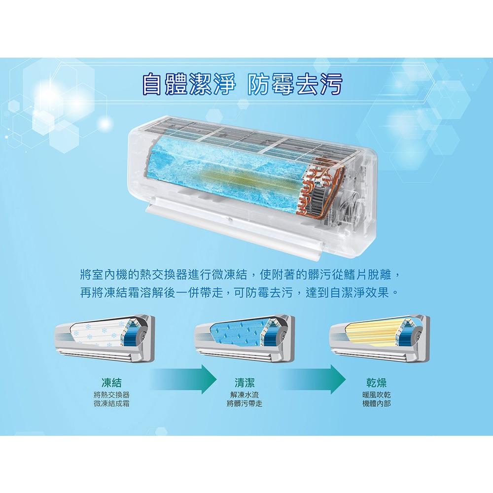 SANLUX Taiwan SANYO Inverter Cooling & Heating Split Air Conditioner SAE-V41HJ/SAC-V41HJ, , large