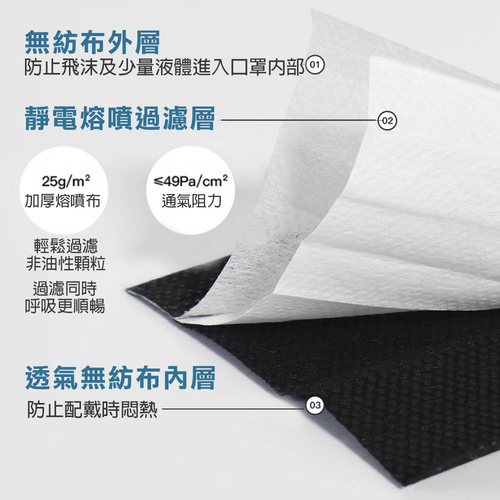 非醫用 口罩系列 (防護三層/四層活性碳/杯型) 工業用 靜電熔噴布 溶噴 不織布 防飛沫 防塵 過濾 粉塵, , large