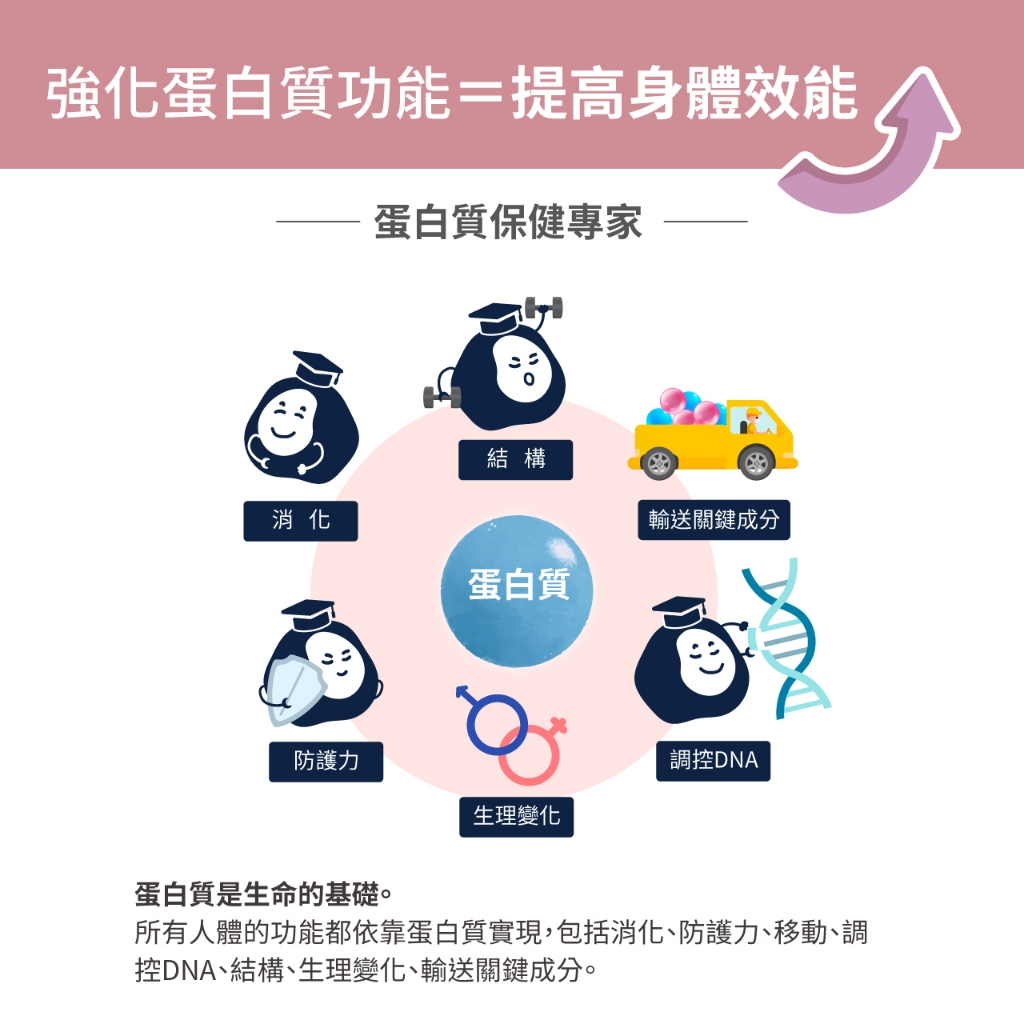 [PROTEIN UP蛋白質博士] 乳清膠原蛋白飲 IA（咖啡拿鐵）６入/盒, , large