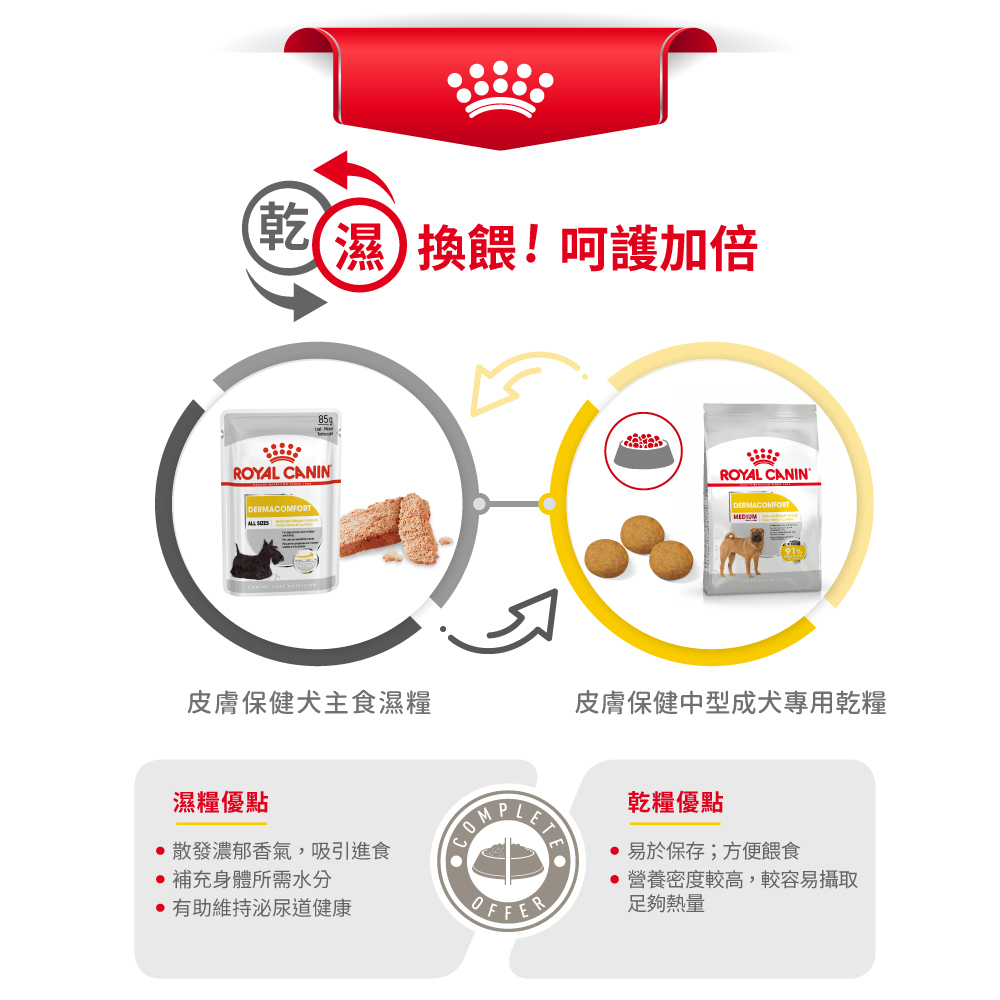 【Royal Canin法國皇家】皮膚保健中型成犬DMM, , large