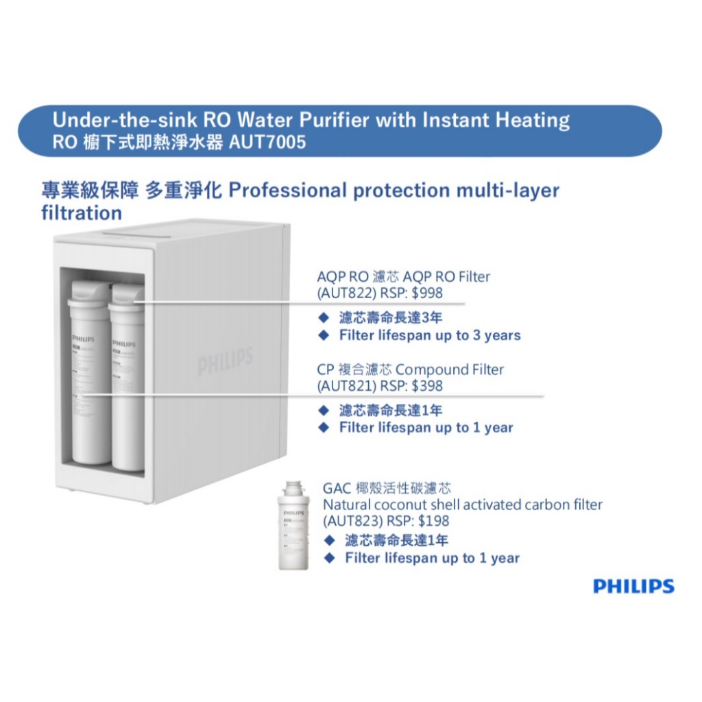 【麗水生活】PHILIPS 飛利浦 AUT821/97 CP 複合濾芯 (適用於 AUT7005), , large