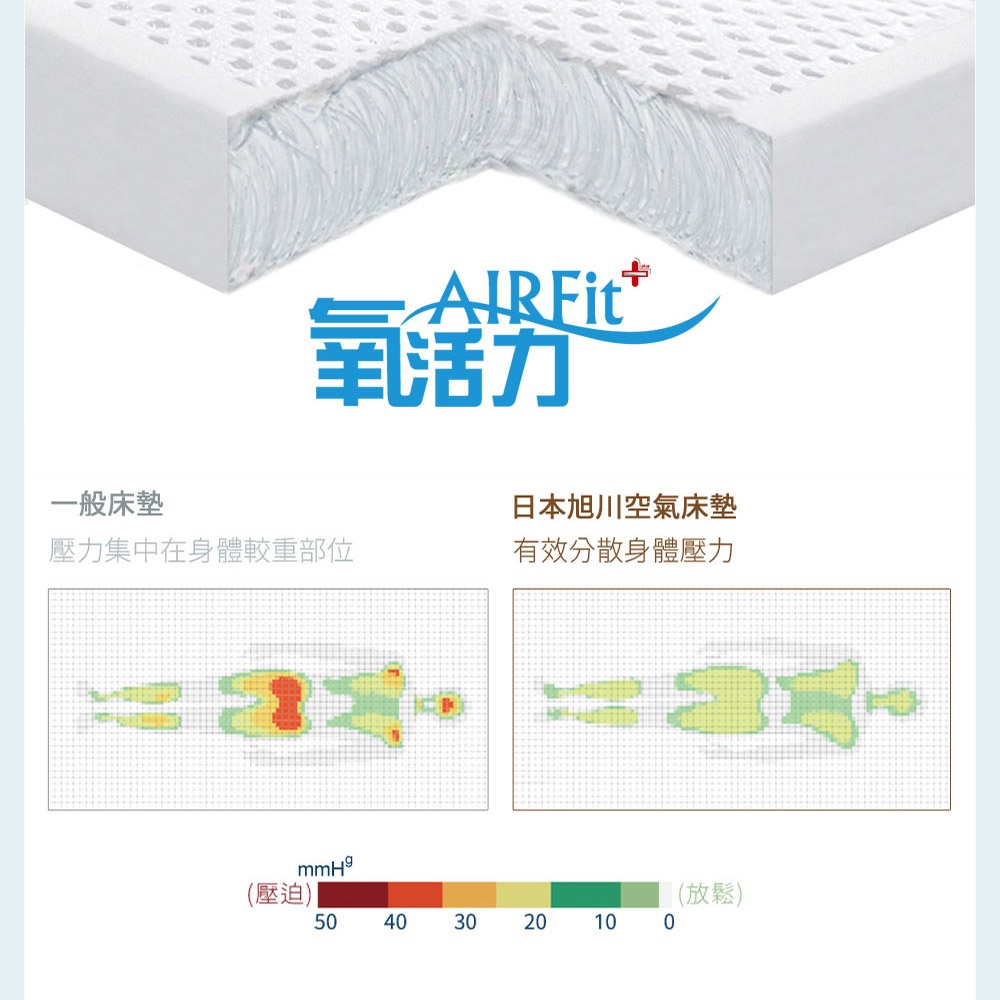 【日本旭川】AIRFit氧活力夏晶涼感2.2cm空氣床墊 伊正推薦 舒適支撐 可水洗 6D透氣循環 涼墊, , large
