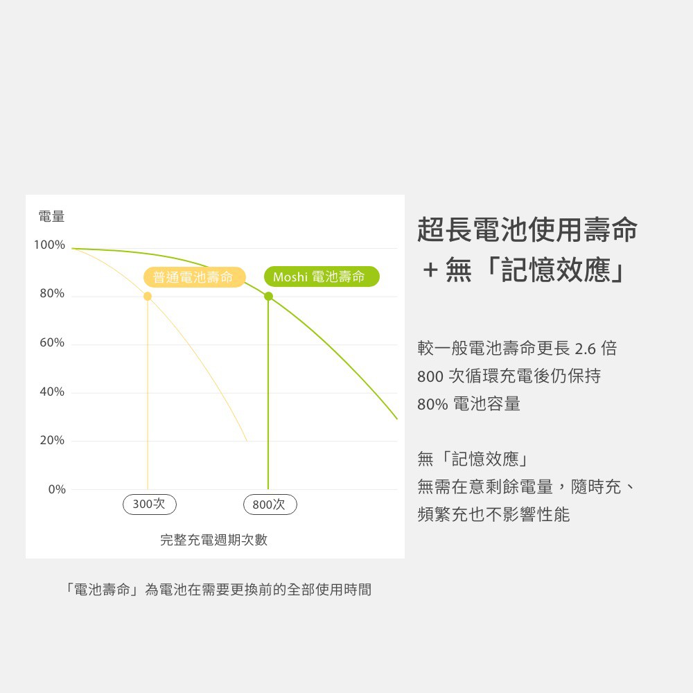 Moshi IonGo 5K 帶線行動電源 (USB 及 Lightning 雙充電, , large