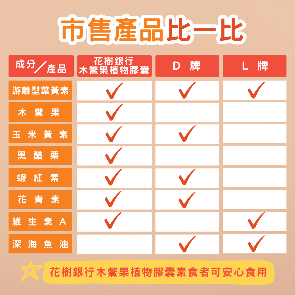 【花樹銀行】木鱉果植物膠囊&mdash;&mdash;植萃營養，晶亮加分！, , large