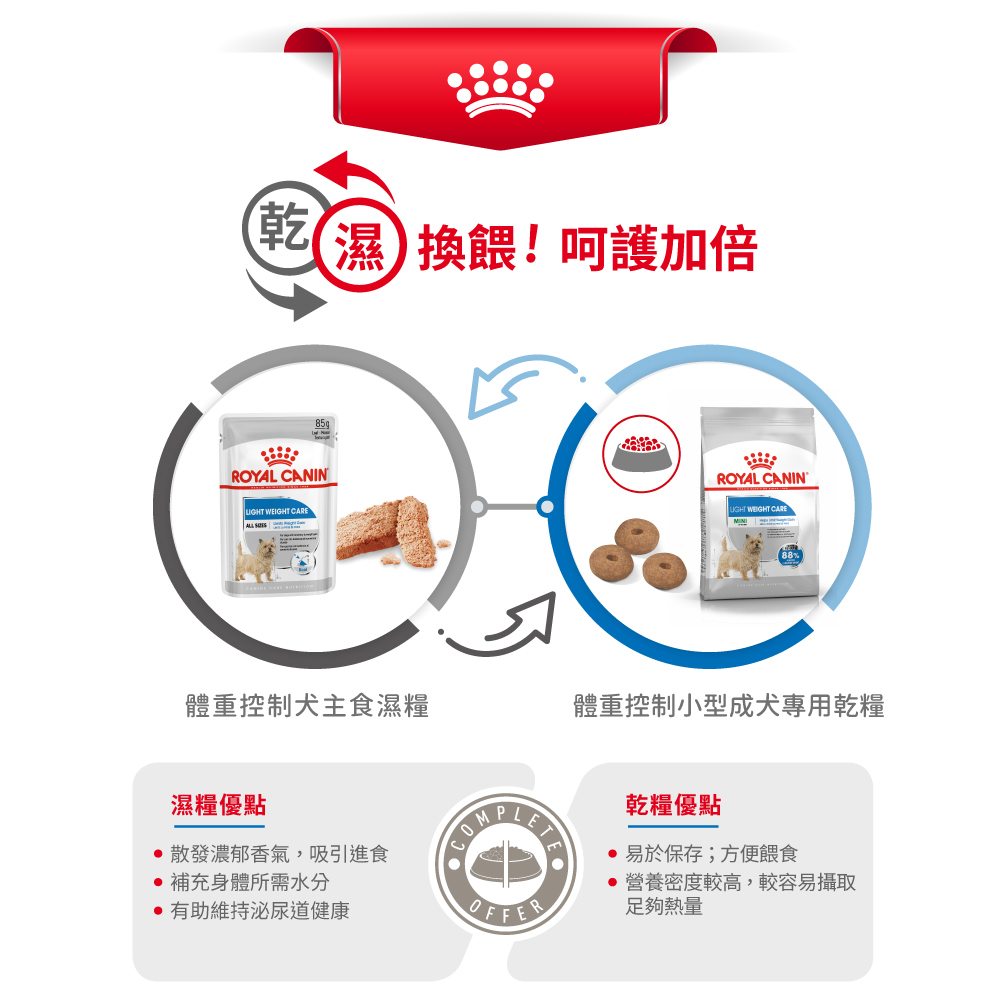 Royal Canin Weight Management for Small Adult Dogs LWMN, , large