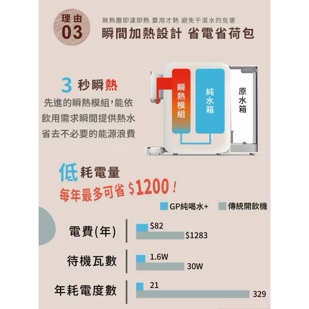 【Leo手機周邊專賣店】 G-PLUS積加 GP純喝水R濾淨瞬熱開飲機 / GP-W01R+, , large
