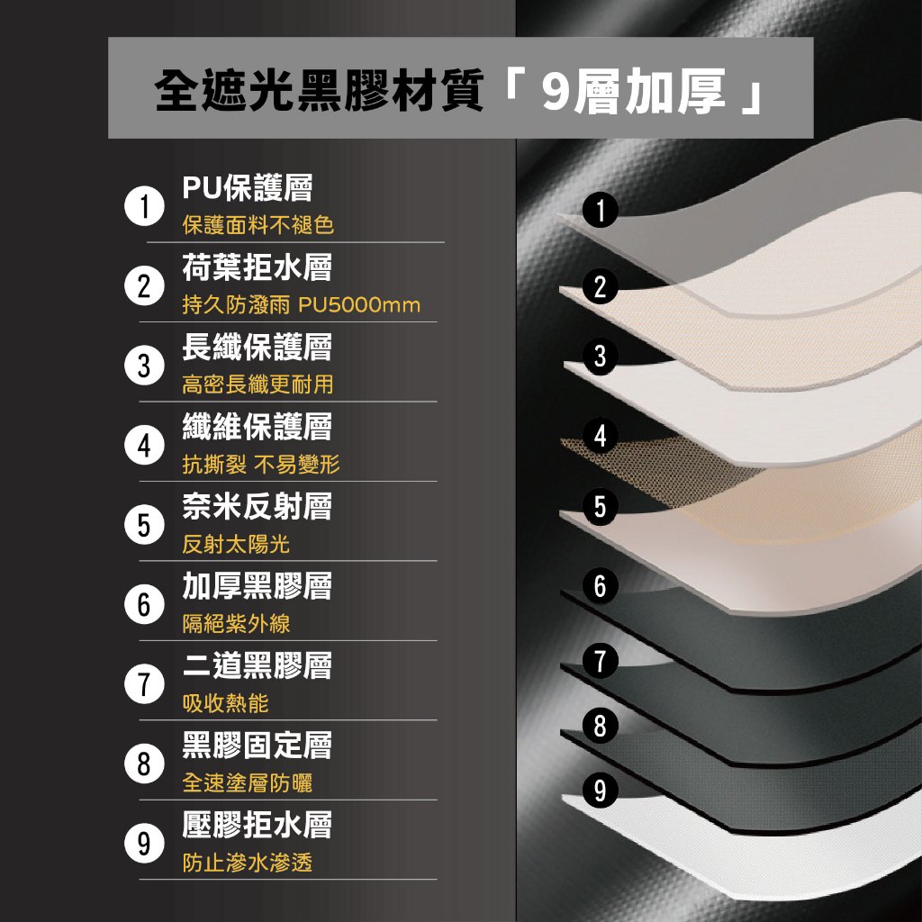 Hexagonal Tarp with Black Coating, , large