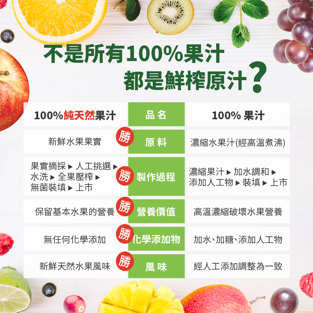 【囍瑞BIOES】100%純天然紅葡萄汁原汁(隨身瓶200ml-24入), , large