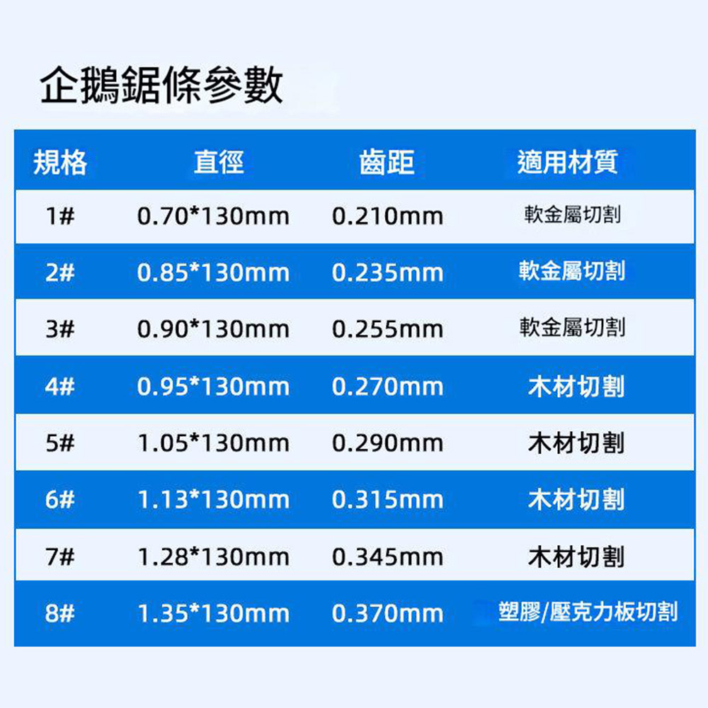 迷你木工拉花鋸/配件/企鵝鋸條/5#(3條), , large