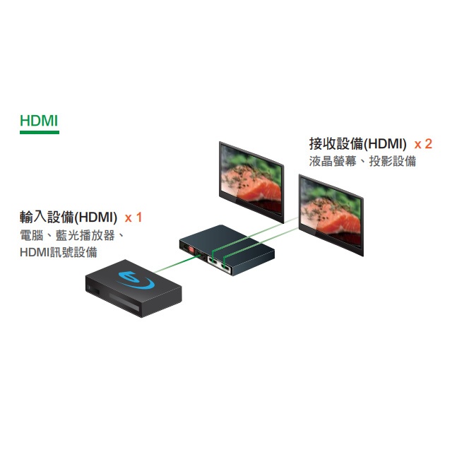 昌運監視器 HSP-1402 一進二出 HDMI廣播分配器 可調整EDID設計 支援HDCP 1.4, , large