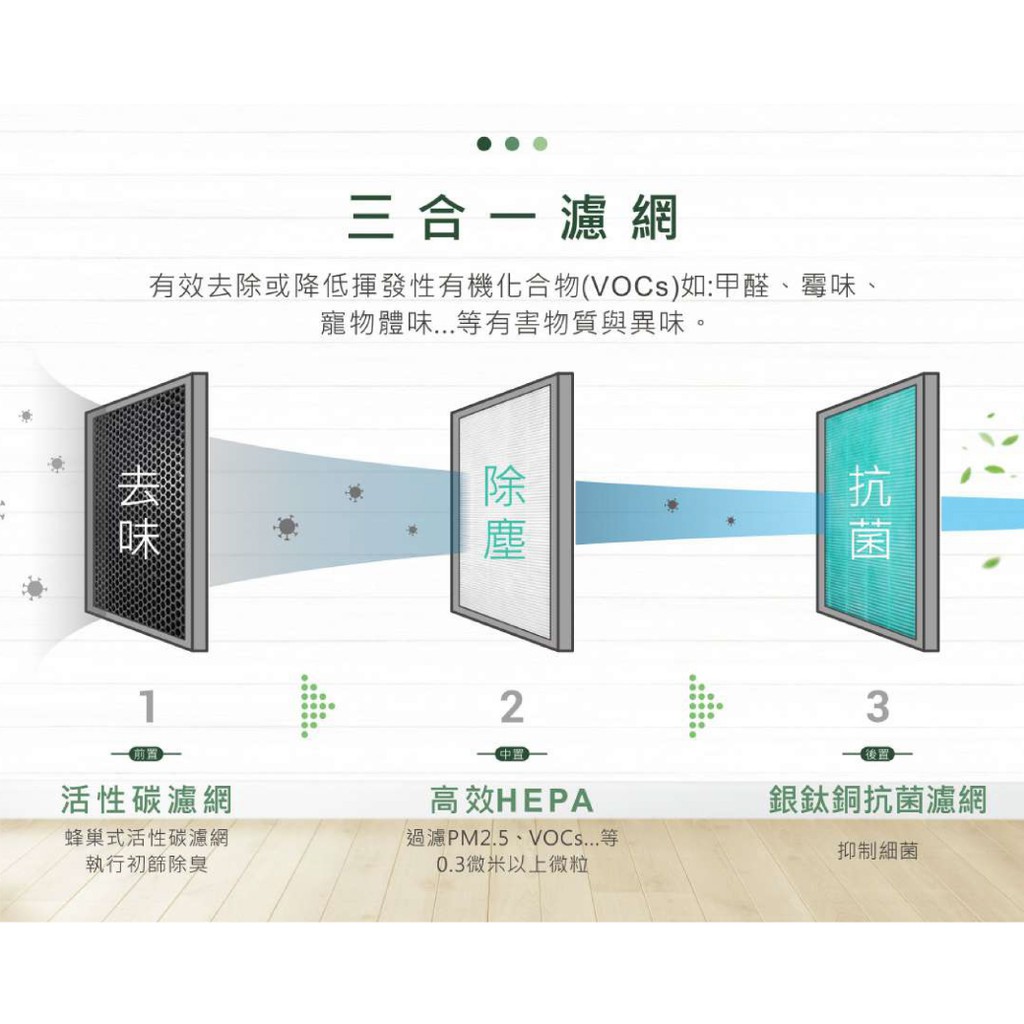 【麗水生活】Heacle 空氣清淨機 3合1複合濾網 低噪音 3D空氣循環 除塵 抗菌 除味 環保節能 清淨機, , large