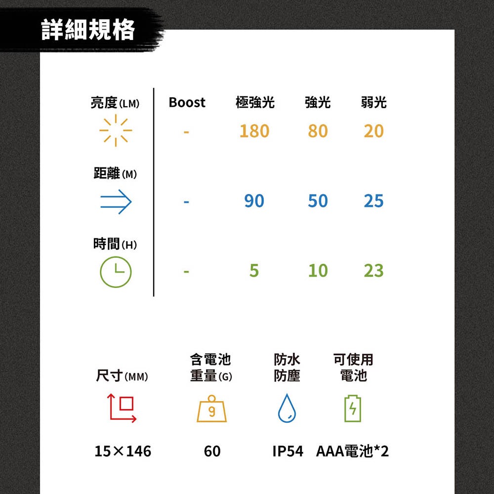 【德國Ledlenser】P4 筆型伸縮調焦手電筒, , large