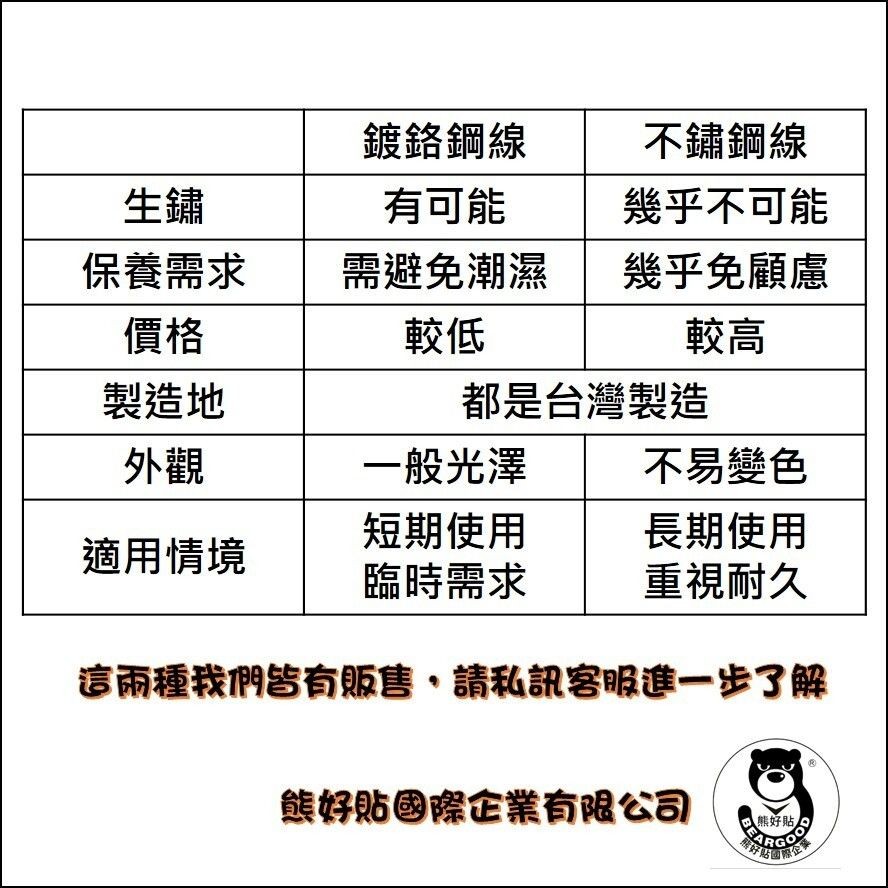 [熊好貼國際]長型調味罐架 鍍鉻鋼線 台灣製造 廚房置物架 收納架 瓶罐置物架 無痕掛勾 調味罐收納架 胡椒罐架, , large