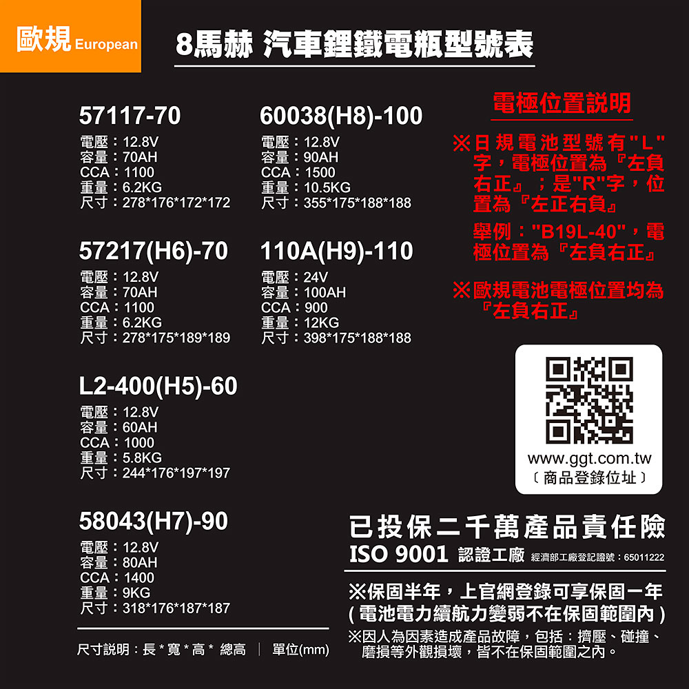 【KOTSURU】110A(H9)-110 8馬赫 【歐規】汽車電瓶 鋰鐵啟動電池 12V 100AH 1800CCA (電極左負右正), , large