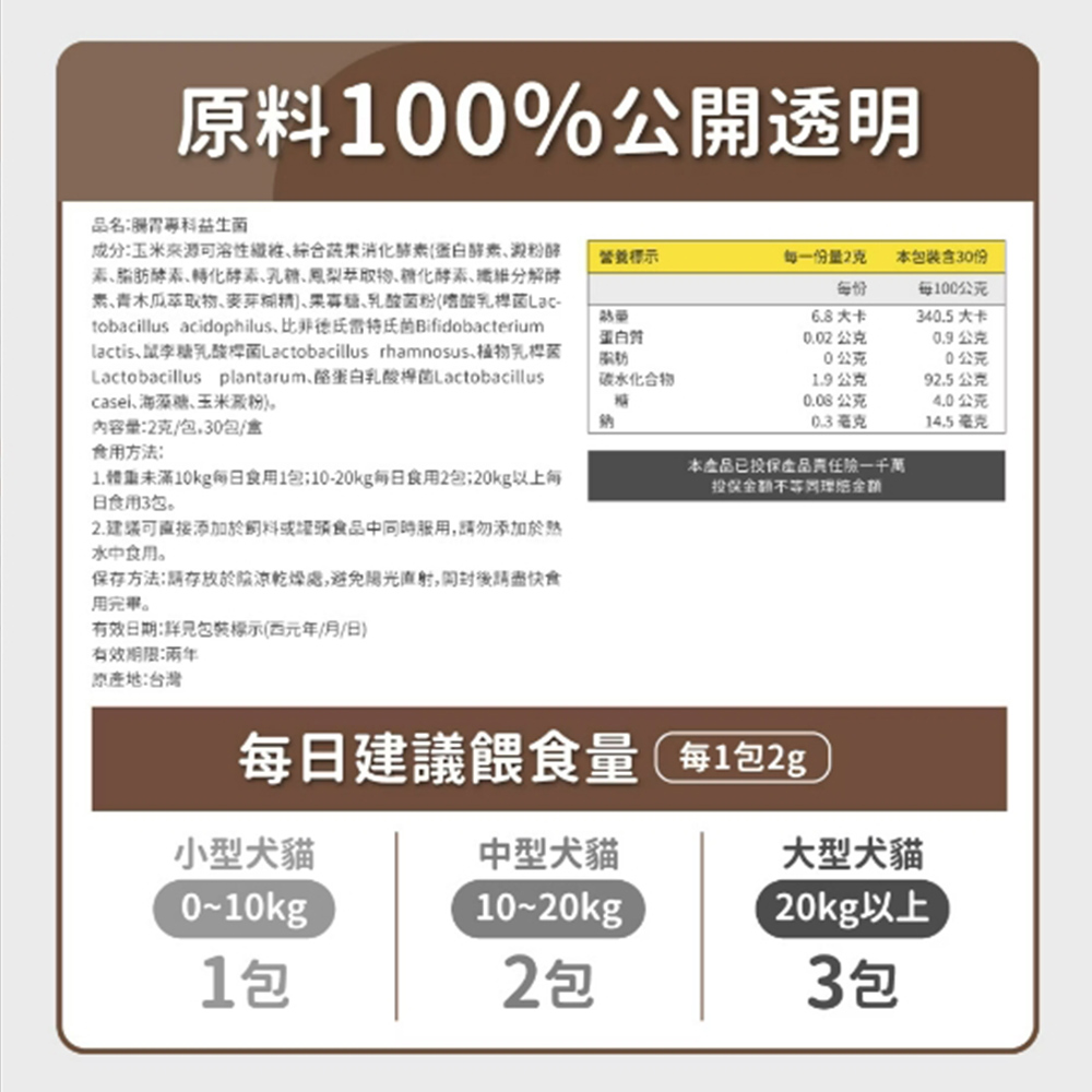 【毛孩時代】貓狗腸胃專科益生菌/貓狗腸胃保健/寵物保健(2盒/60入), , large