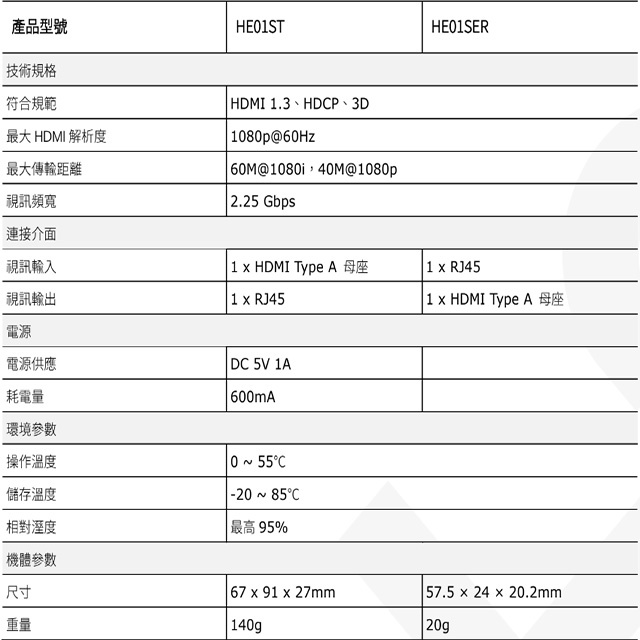 昌運監視器 HE01SE 經濟型 HDMI CAT5e 延長器, , large