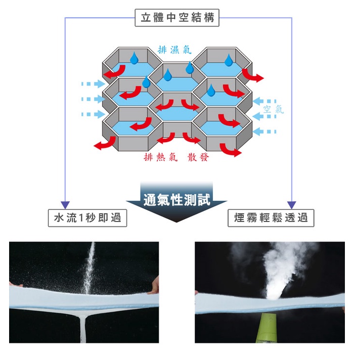 【日本旭川】AIRFit氧活力涼感空氣床墊(贈空氣坐墊) 1.2cm 涼墊 可水洗 6D透氣循環 高回彈, , large