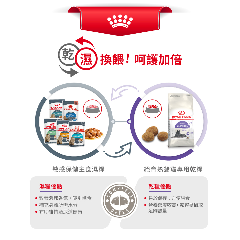 【Royal Canin法國皇家】絕育熟齡貓7+歲齡S36+7, , large
