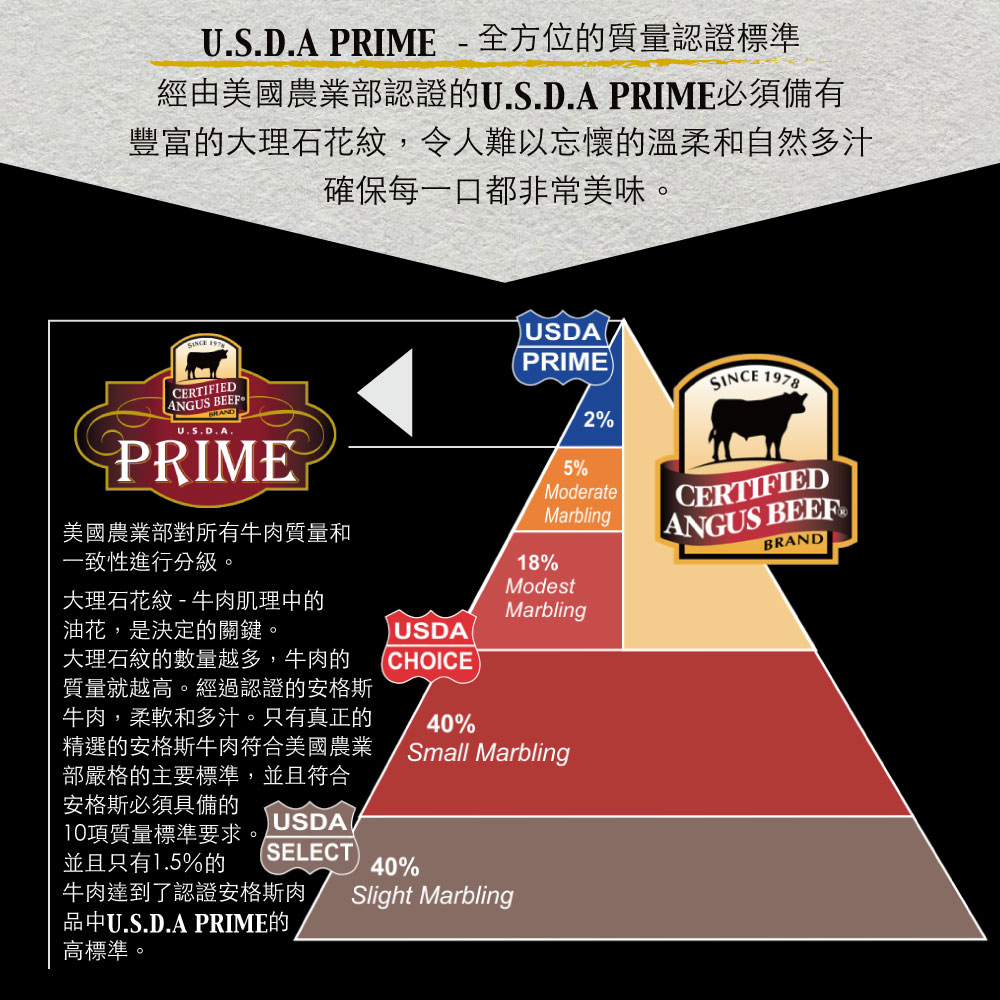 豪鮮牛肉 美國安格斯PRIME頂級霜降沙朗骰子1包(100g&plusmn;10%/包)_任選, , large