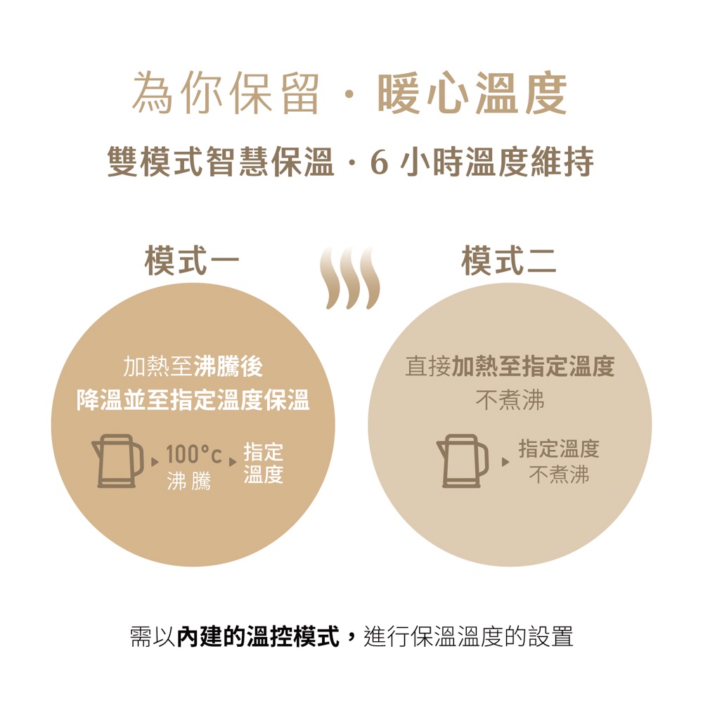 AIWA 愛華 1.5L三層防燙5段式控溫電茶壼 DKS1315 香檳金, , large
