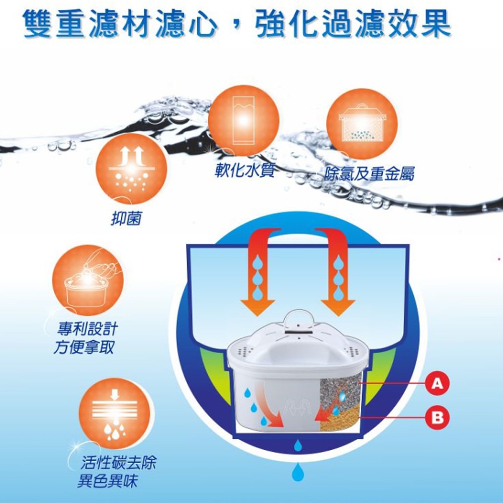 元山 觸控式濾淨不鏽鋼溫熱開飲機 YS-8301DWB, , large
