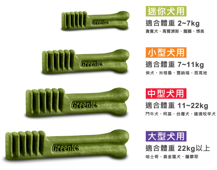 Greenies, , large