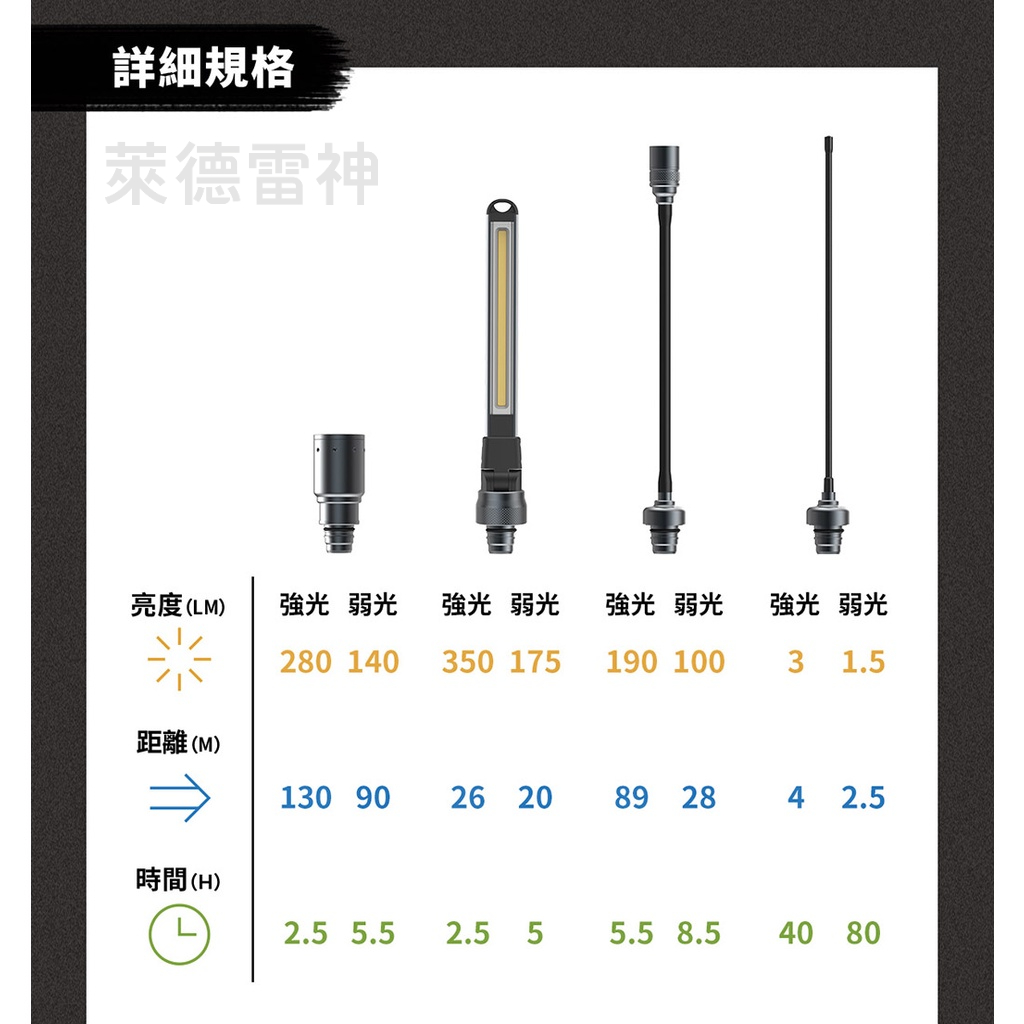 【德國Ledlenser】Workers Friend 多功能充電式手電筒, , large