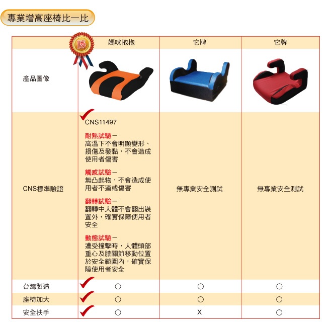 【安伯特】邱比特慢回彈舒壓小頭枕+兒童增高座墊(兒童專用組), , large