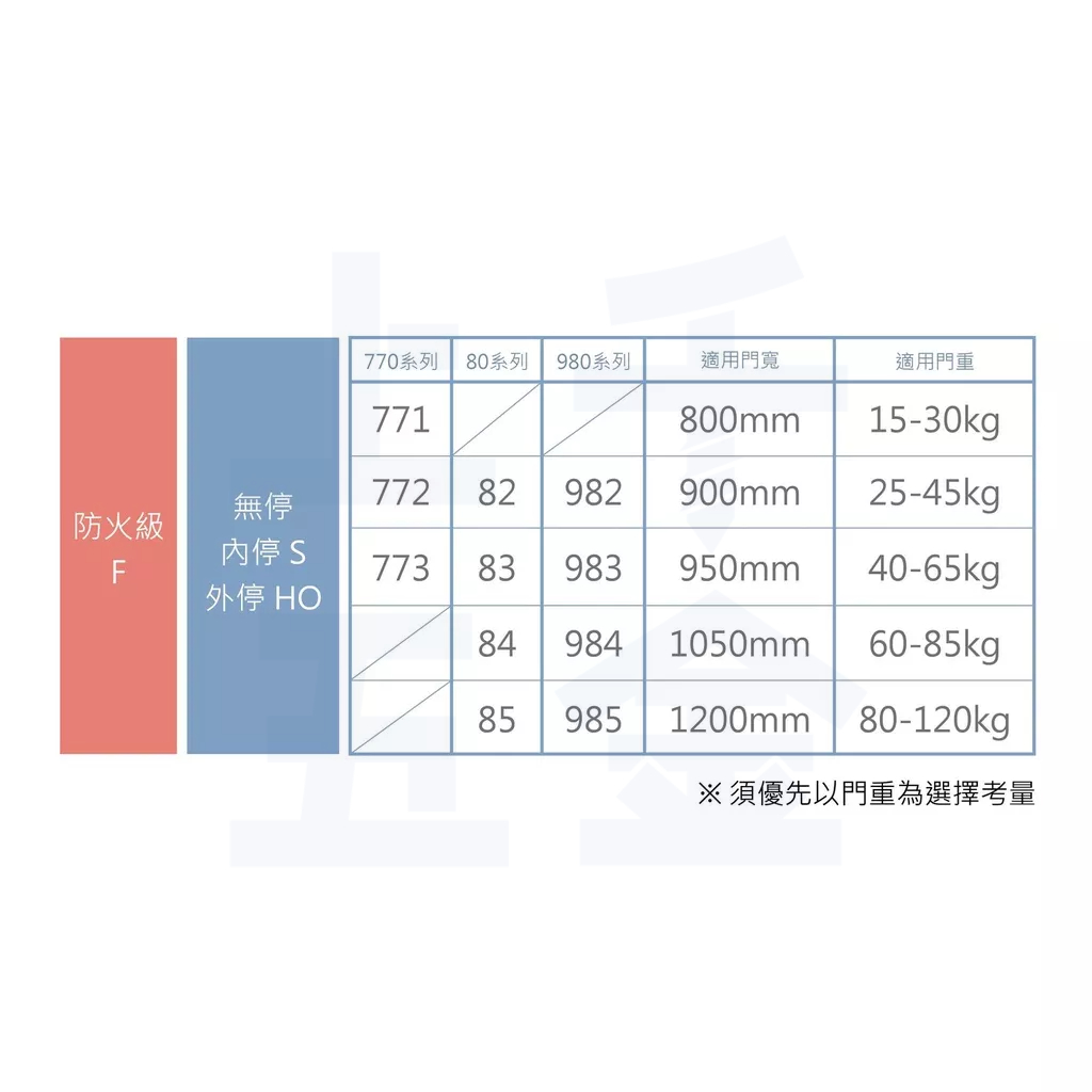 門弓器 加安牌 FS984Q 內停 小主體 台灣製 防火級 自動關門器 門開90度, , large