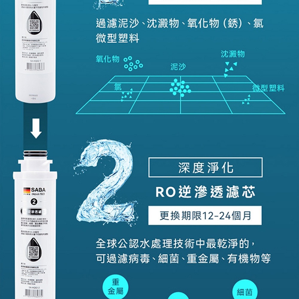SABA No Installation RO Instant Hot Water Dispenser SA-HQ02 Water Quality Testing UV Sterilization Desktop RO Reverse Osmosis, , large
