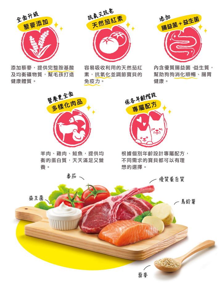 【拉拉寵物小舖】優格 狗飼料 TOMA-PRO 經典系列 幼犬羊肉3公斤 低敏感, , large