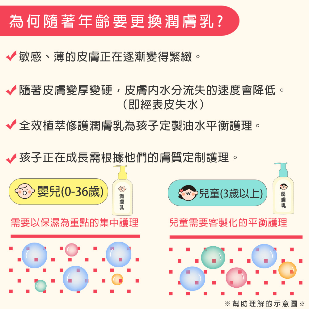 【韓國 Pinky Tonky】兒童全效潤膚露500ml(兒童身體乳液), , large