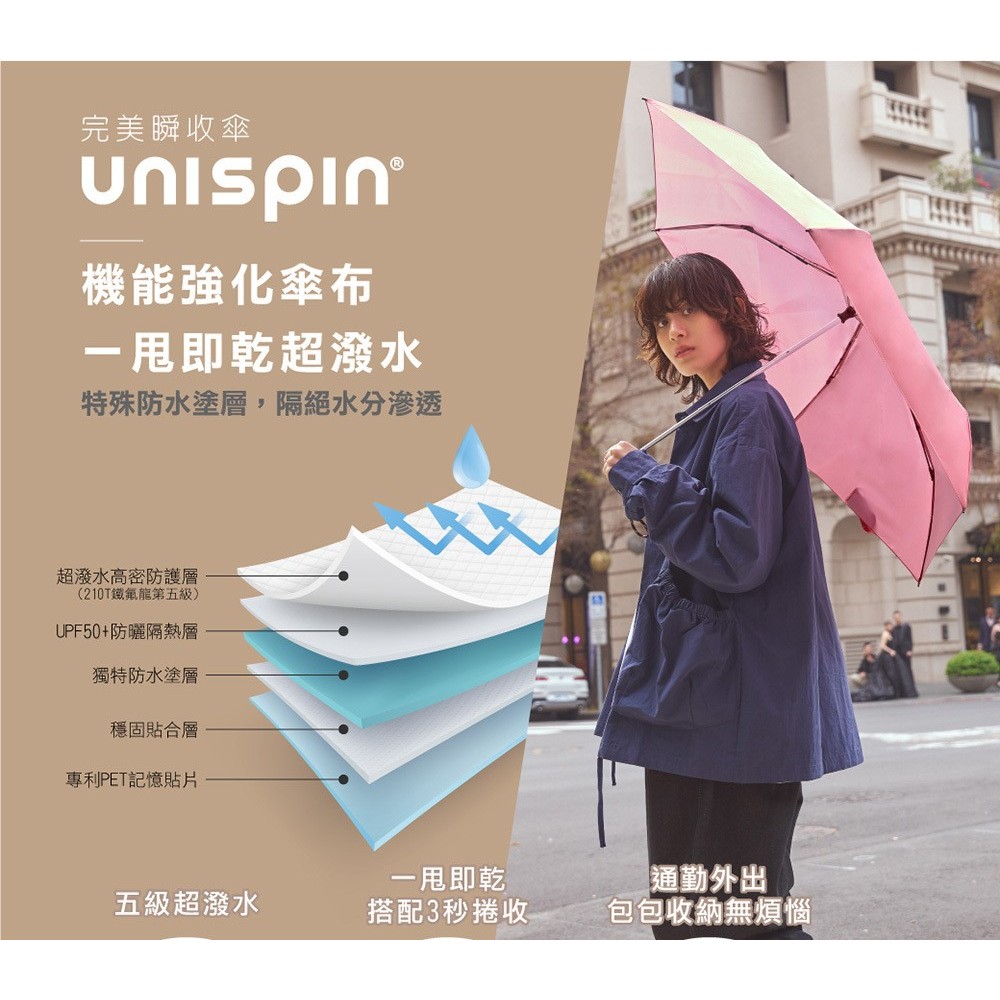 unispin 三秒瞬收 疾收傘 手開完美瞬收 記憶貼片 折疊傘 遮陽傘 陽傘 防潑水 摺疊傘 晴雨傘 快速出貨, 淺灰藍, large