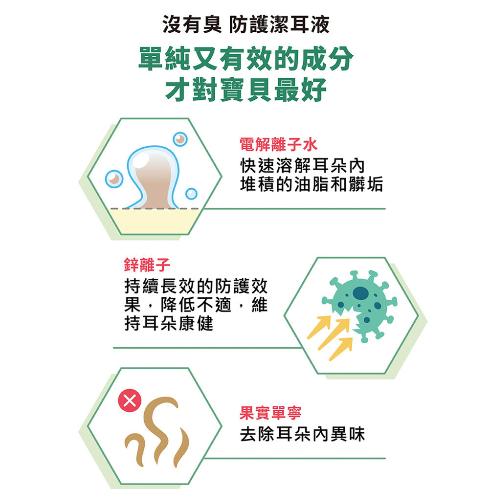 【P&H寵物家】沒有臭 2入組寵物防護潔耳液100ml(寵物耳朵清潔液), , large