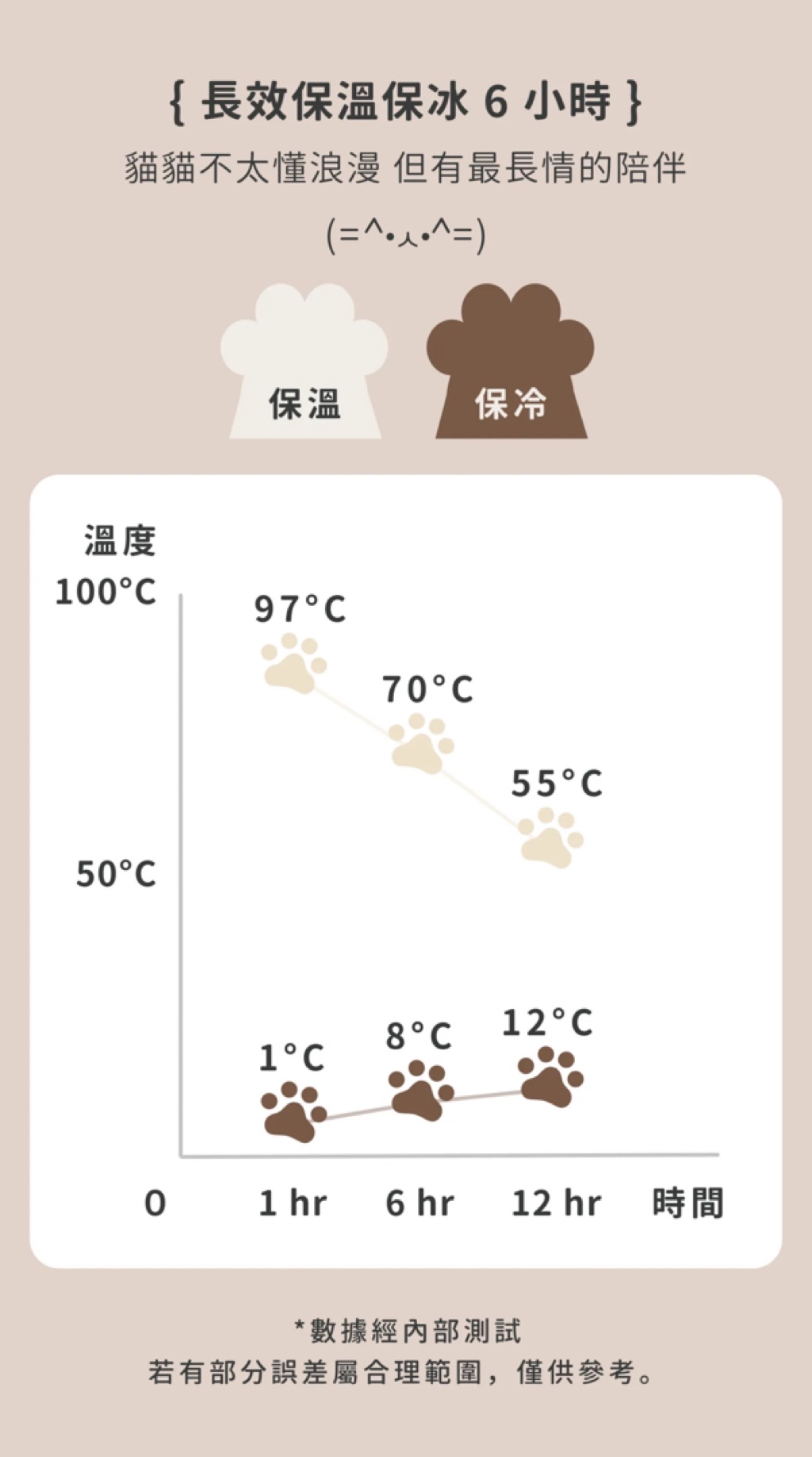 Leo手機周邊專賣店】 MAOGEJU貓格局 貓咪保溫杯500ml / 饅頭貓貓, , large