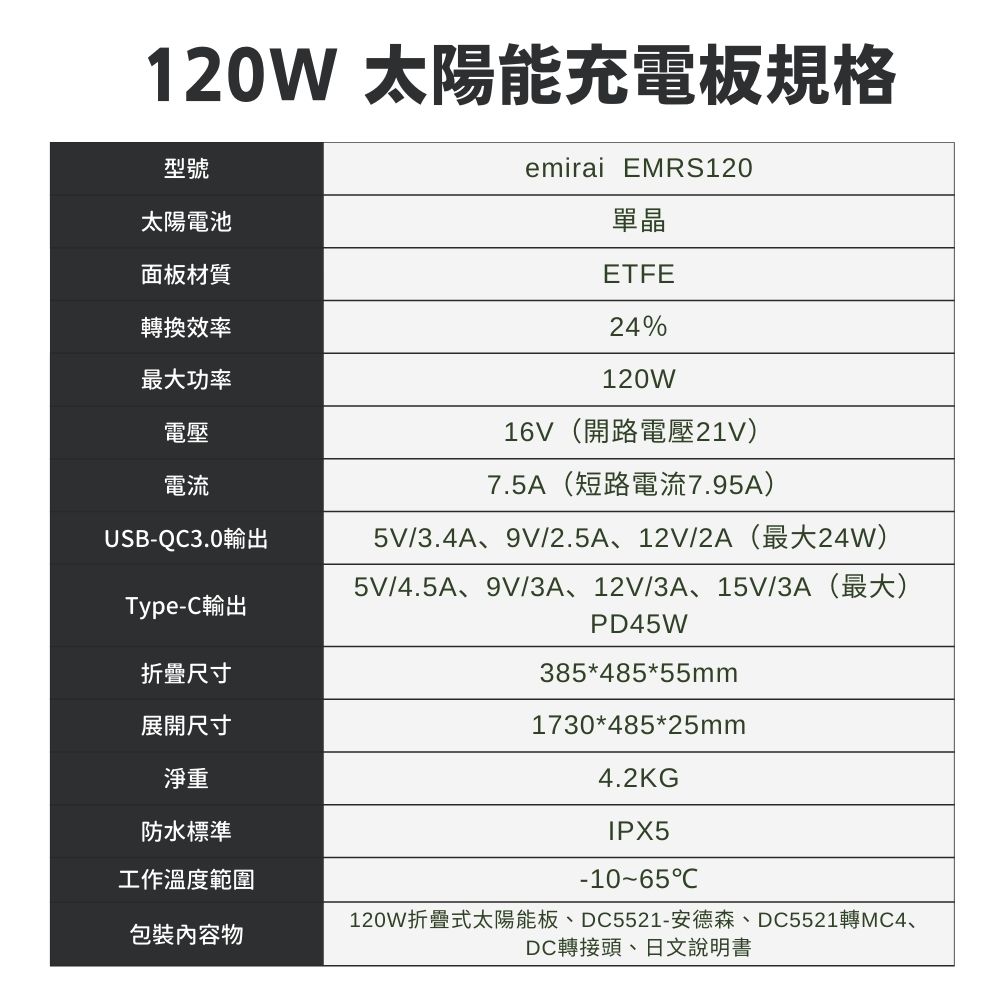 【MIRENEX】emirai EMRS120｜120W 太陽能充電板｜適用大部分儲能電站、手機、平板充電, , large