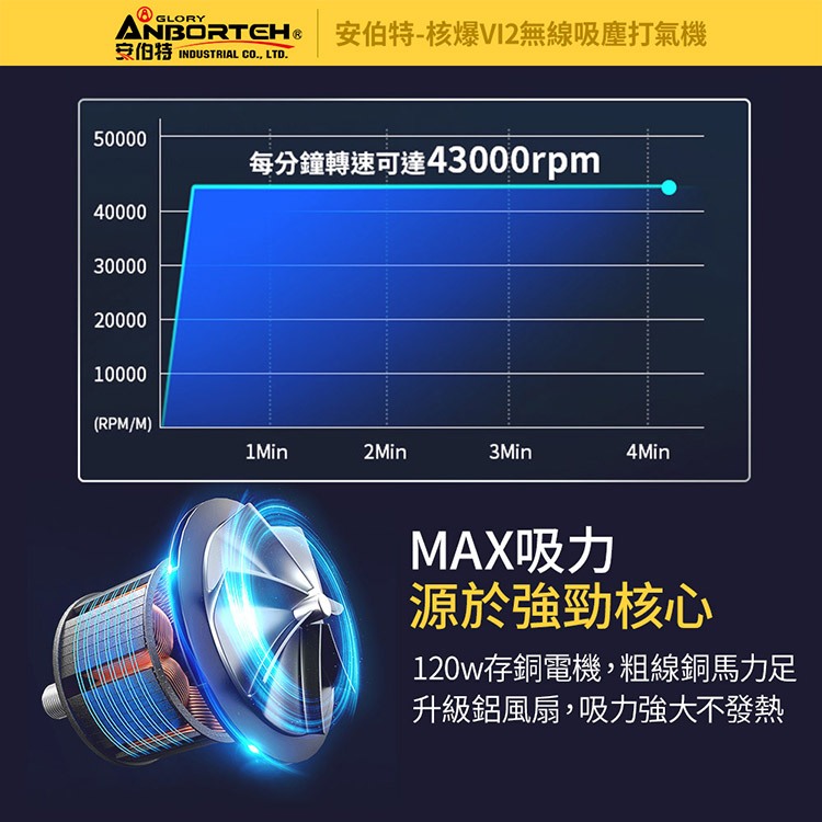 【安伯特】核爆VI2四合一無線吸塵打氣機 (國家認證 一年保固) USB充電 車用吸塵器R3D197, , large