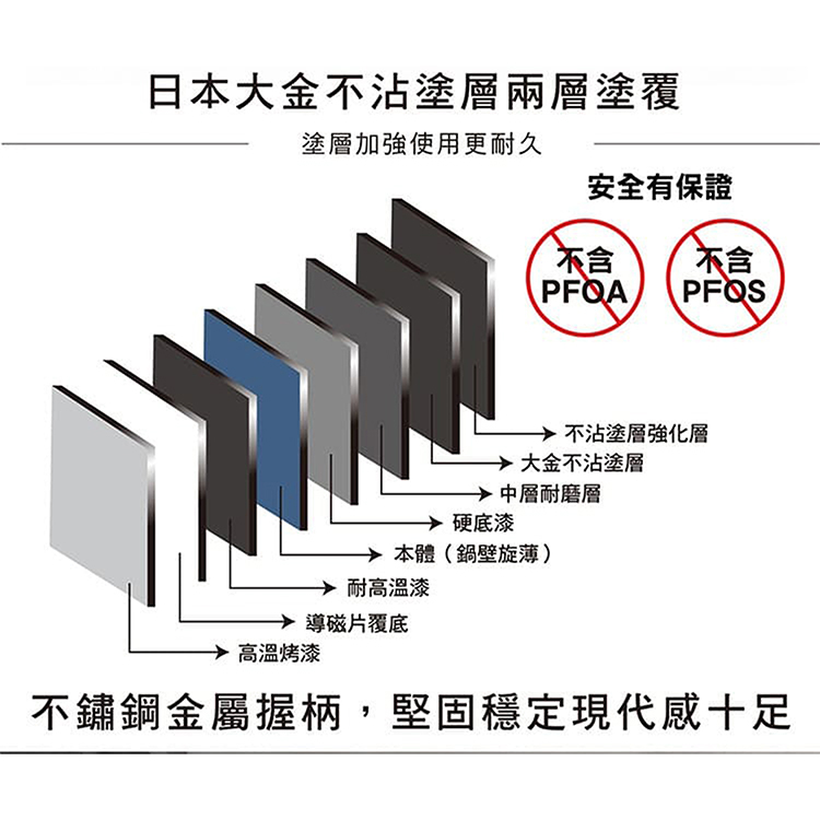 仙德曼複合金輕量不沾深炒鍋-32cm-附蓋-1支, , large