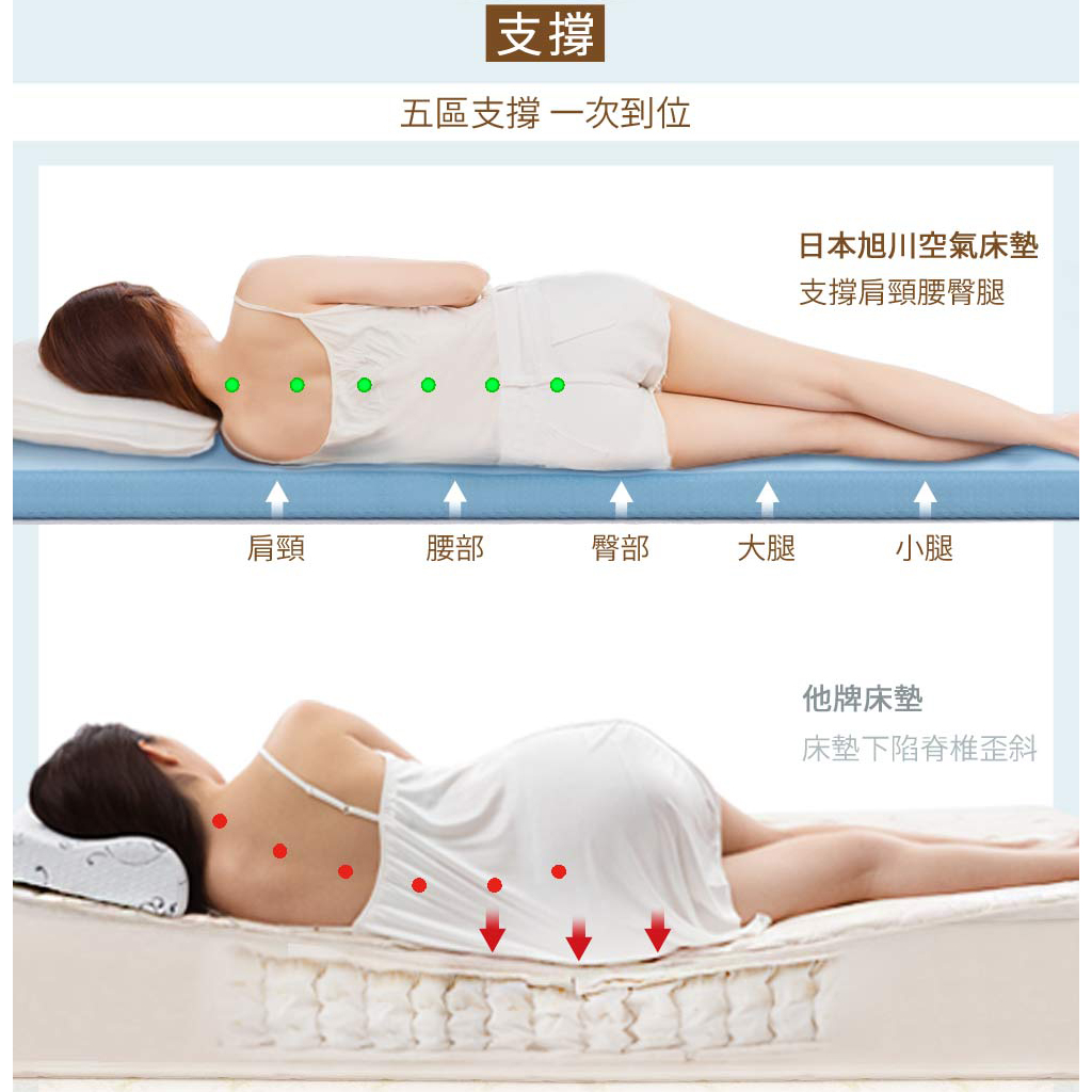 【日本旭川】 AIRFit氧活力低溫傳導石墨烯4.5CM空氣床墊 舒適支撐 可水洗 6D透氣循環, , large