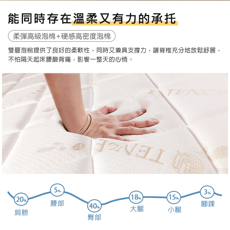 【KIKY】魯夫天絲捲包式獨立筒床墊6尺, , large